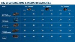 Bosch GBA 18V 2.0Ah Professional Battery 