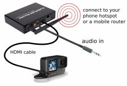 lambdatek H.265/H.264 HDMI Video Audio Wifi Encoder Kit for RTMP/HLS Live Streaming